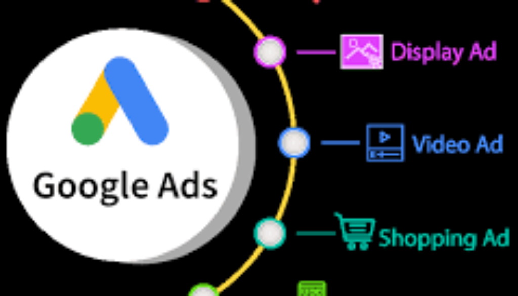 Consultoria em Google Ads em Americana